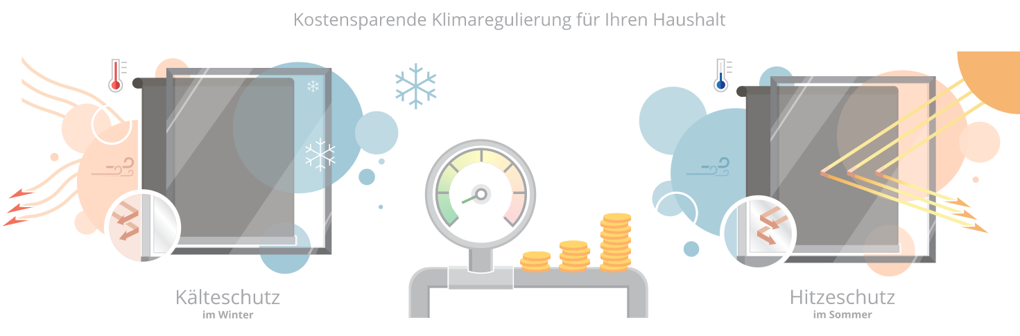 régulation climatique