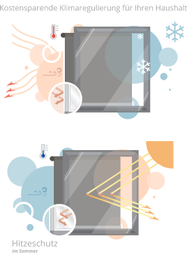 régulation climatique