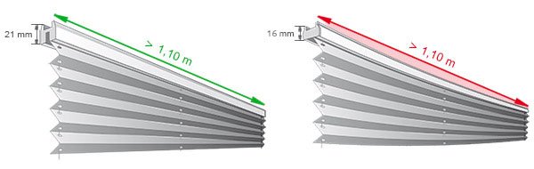 Comparaison des profilés de rail Comparaison des profilés de rail
